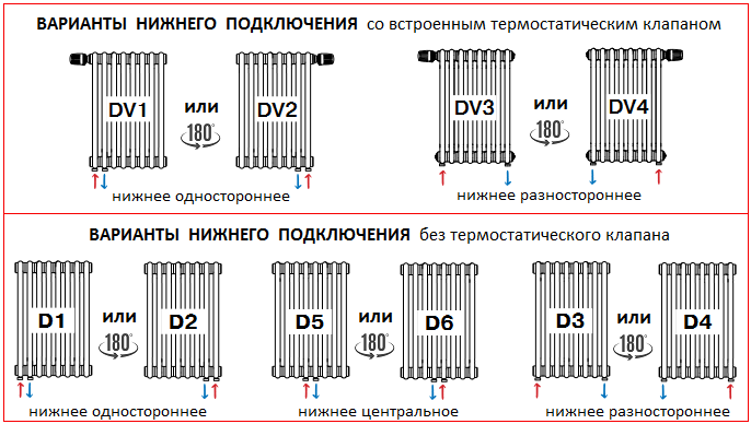 Радиатор рифар нижнее подключение схема Rifar Tubog стальные трубчатые радиаторы - купить по выгодной цене с доставкой