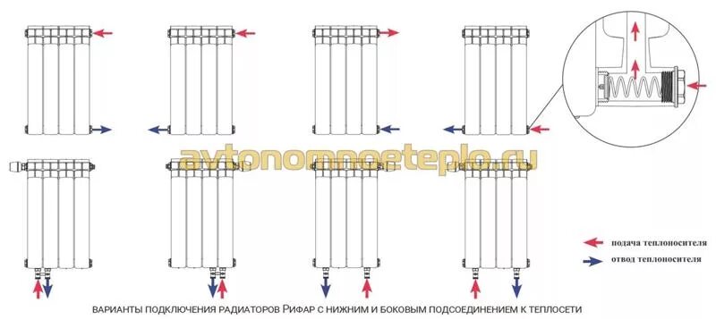 Радиатор рифар нижнее подключение схема Ответы Mail.ru: Заменила чугунный радиатор на биметалл. Первые 4 секции горячие,
