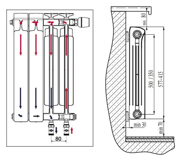 Радиатор рифар нижнее подключение схема Радиаторы отопления RIFAR Monolit Ventil 500 биметаллические с нижним подключени