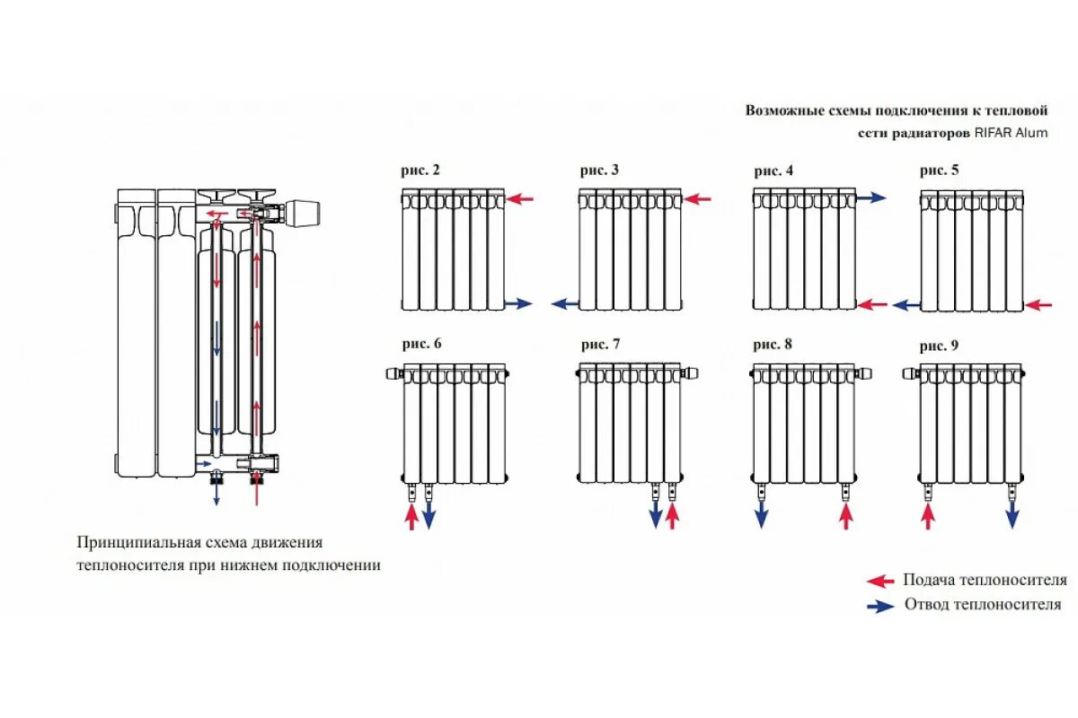 Радиатор рифар нижнее подключение схема Подключение батарей рифар - найдено 71 фото