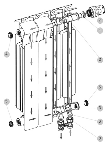 Радиатор рифар нижнее подключение схема Купить Радиатор биметаллический RIFAR SUPReMO VENTIL 500x13 секций, мощность 262