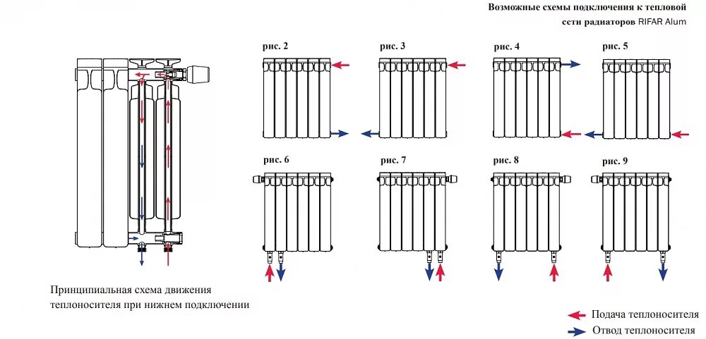 Радиатор рифар нижнее подключение схема Схемы подключения радиаторов - варианты установки батарей отопления