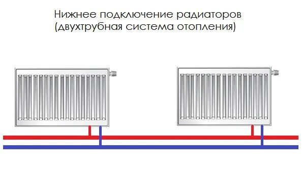 Радиатор с двух трубным подключением Сантехник ...: Как лучше подключить радиатор отопления