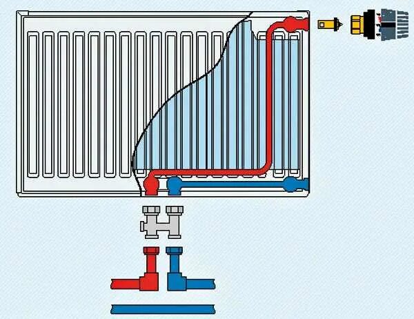 Радиатор с нижним подключением холодный как включить Подача и обратка на радиаторах с нижним подключением фото - DelaDom.ru