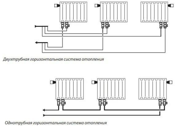 Радиатор с нижним подключением схема циркуляции Купить rlv-k в городе Иркутск по выгодным ценам - ПРИТОК