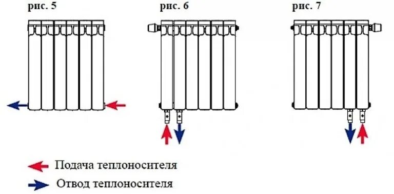 Радиатор с нижним подключением схема циркуляции Холодная обратка в системе отопления частного дома HeatProf.ru