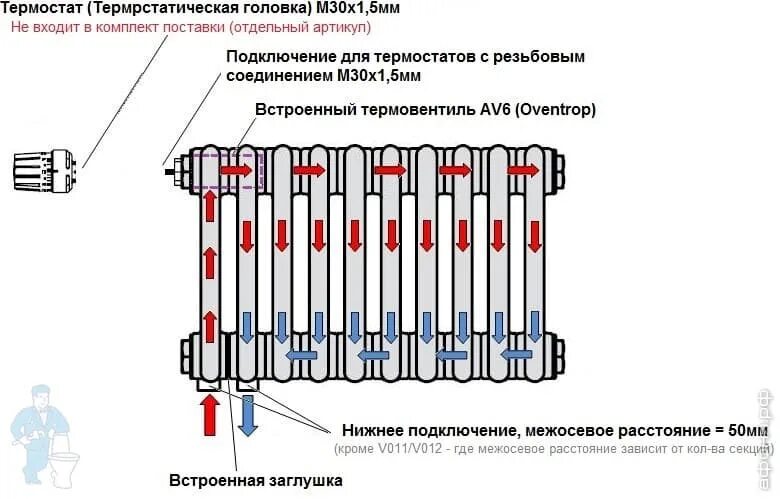 Радиатор с нижним подключением схема циркуляции Доплата за нижнее подключение 69 твв Афоня.рф, цена 24 175 руб.