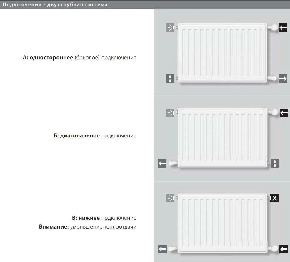 Радиатор стальной панельный нижнее левое подключение Радиаторы отопления с нижним подключением - особенности, схемы