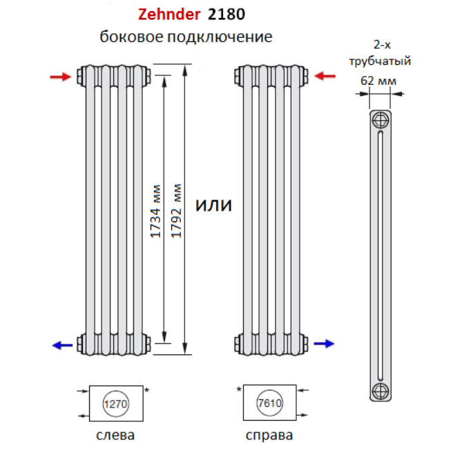 Радиатор zehnder боковое подключение Zehnder 2180/8 секций радиатор Technoline боковое подключение: купить в Краснояр