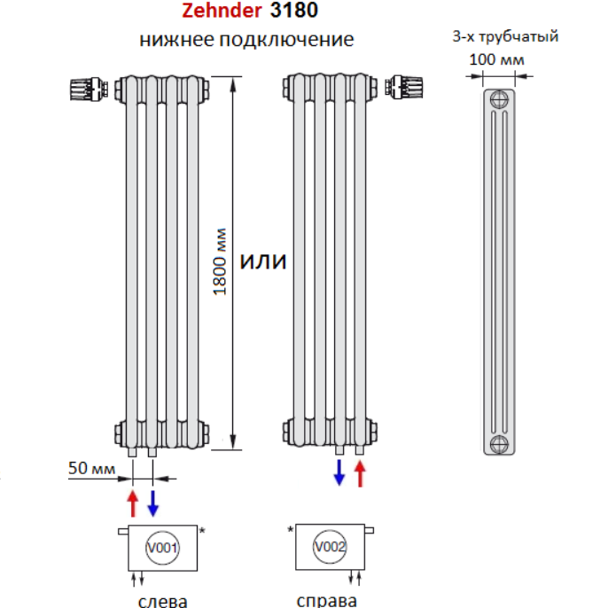 Радиатор zehnder боковое подключение Zehnder 3180/12 секций радиатор Technoline нижнее подключение: купить в Краснояр