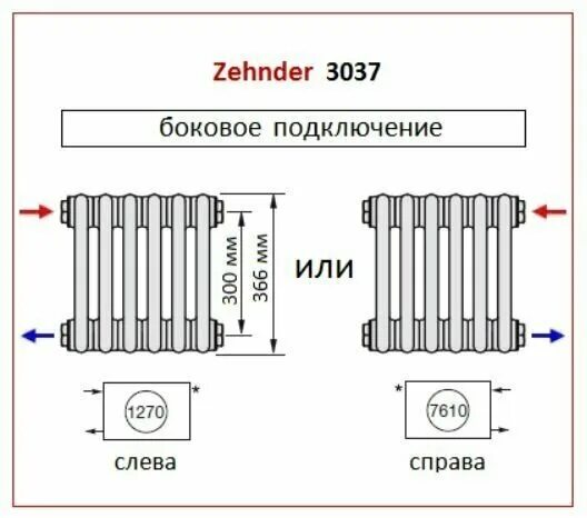 Радиатор zehnder боковое подключение Радиатор трехтрубчатый Zehnder Charleston Retrofit 3037/(h366)/12сек, ниж. подк.