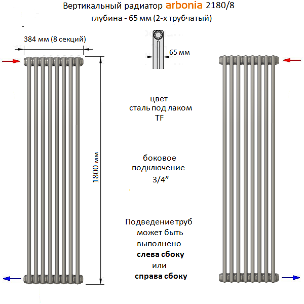 Радиаторы арбония с нижним подключением таблица мощности Подключение радиаторов арбония