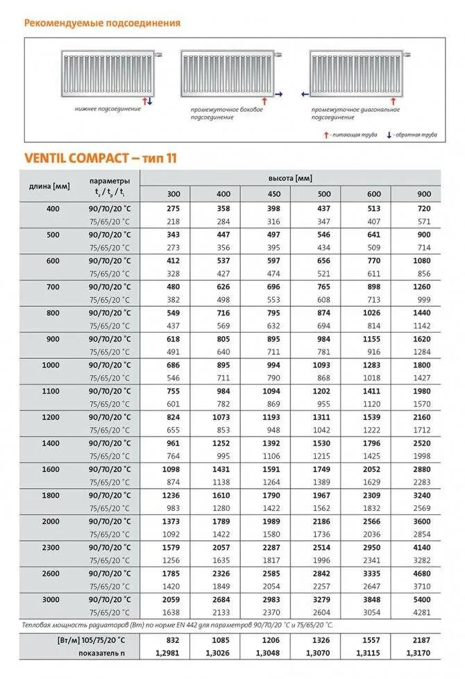 Радиаторы арбония с нижним подключением таблица мощности Стальные панельные радиаторы отопления - какие лучше, характеристики