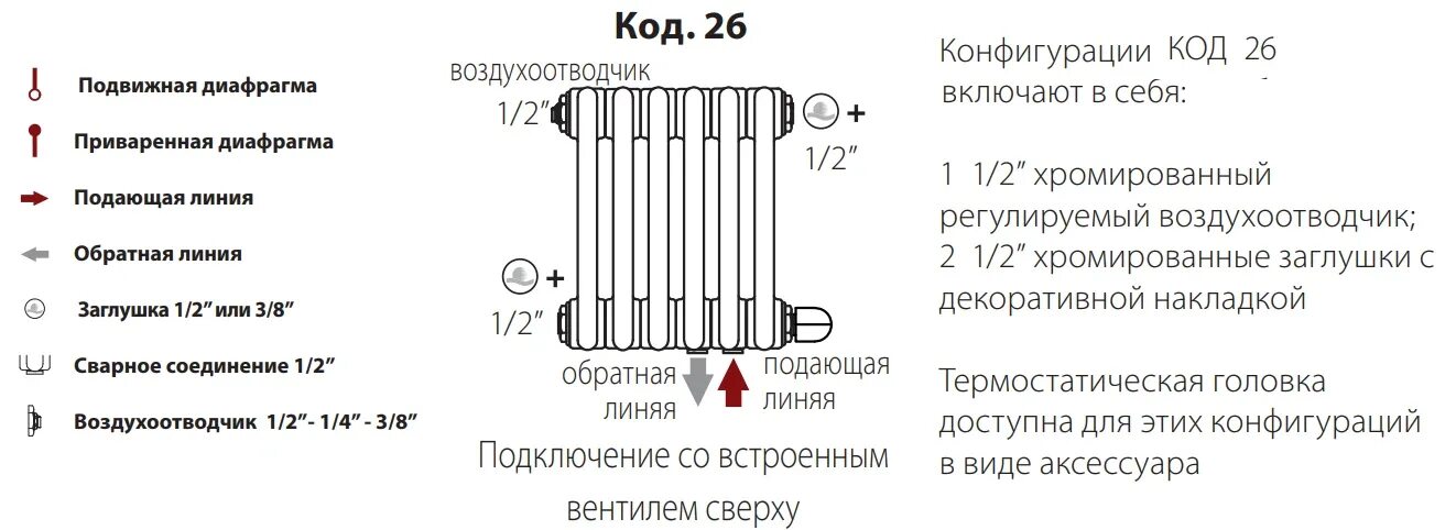 Радиаторы irsap подключение Радиатор стальной TESI 3 IRSAP трехтрубный 1800 мм, 12 секций, подкл. 26 (1/2"ве