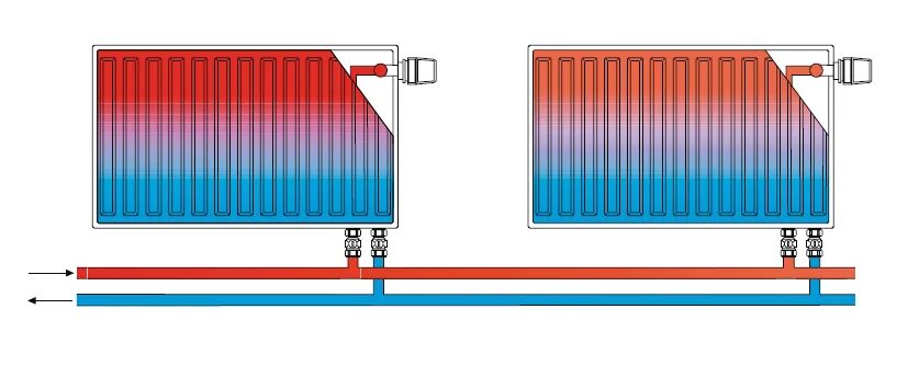 Радиаторы керми подключение подача обратка Подача и обратка на радиаторах с нижним подключением фото - DelaDom.ru