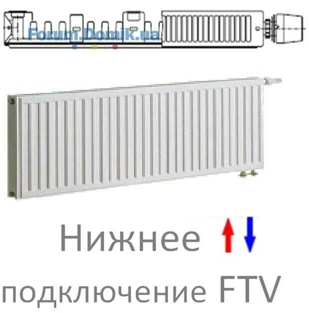 Радиаторы керми подключение подача обратка Керми с нижним подключением фото - DelaDom.ru