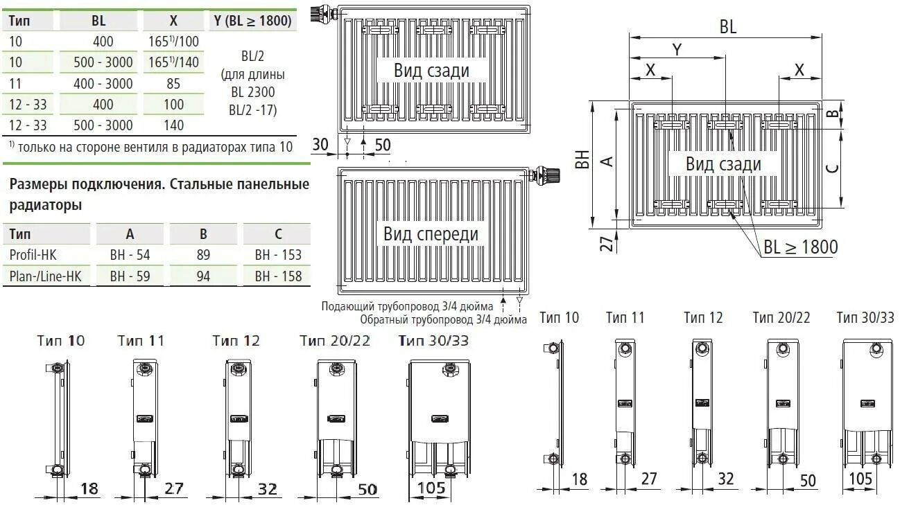 Радиаторы керми с боковым подключением характеристики Стальные радиаторы: технические характеристики, пластинчатые, плоские, расчет от