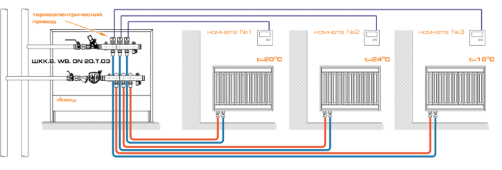 Радиаторы коллекторное подключение Bus77 HeatingRadiators - for iRidium developers