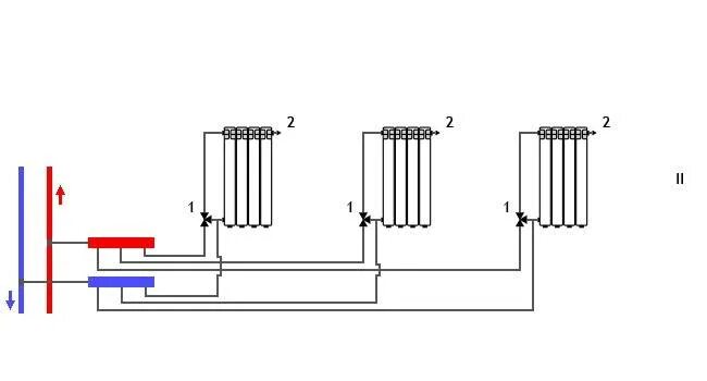 Радиаторы коллекторное подключение Подключение радиатора отопления к двухтрубной системе: выбор оптимального вариан