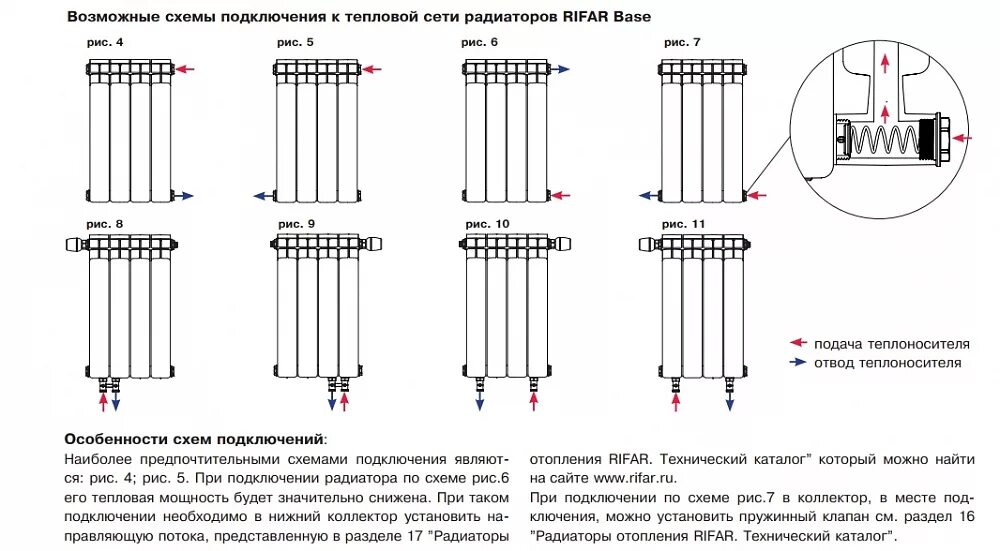 Радиаторы отопления биметаллические рифар нижнее подключение Биметаллический секционный радиатор Rifar Base B 500 /12 секций купить - Tavago