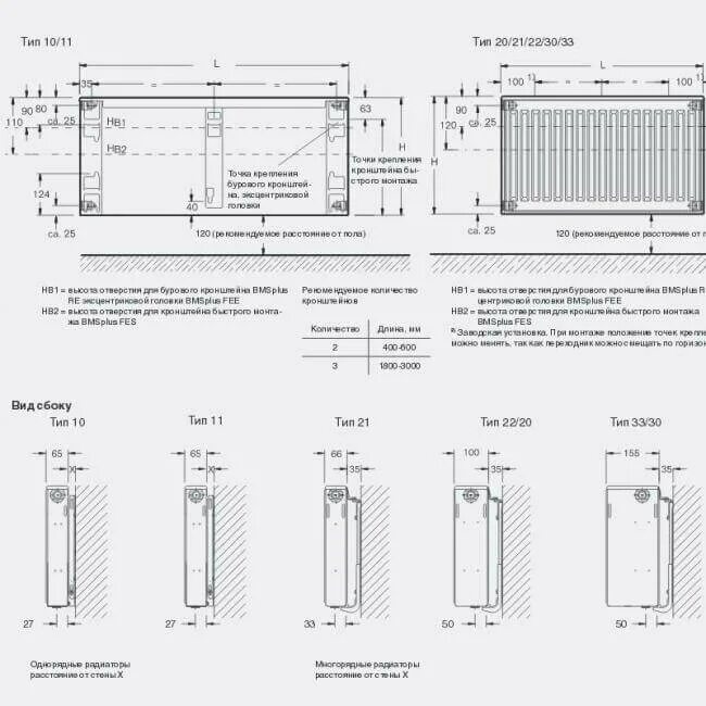 Радиаторы отопления buderus с нижним подключением инструкция Buderus Logatrend K-Profil 33 900 1000 - купить с доставкой в Самаре