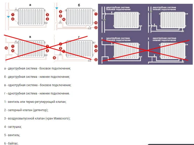 Радиаторы отопления подключение какое бывает Способы и схемы подключения радиаторов отопления: как правильно провести монтаж