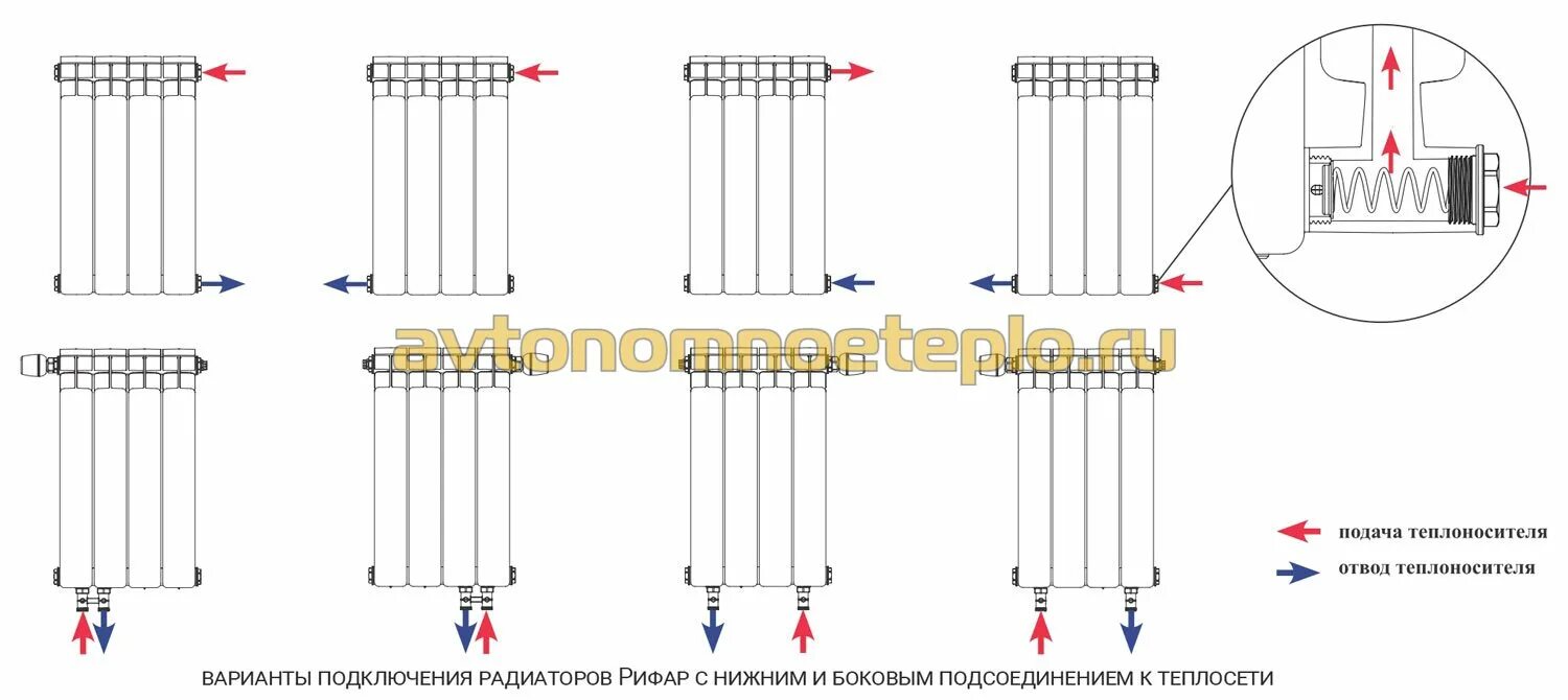 Радиаторы отопления rifar нижнее подключение Что лучше выбрать - алюминиевые или биметаллические радиаторы Рифар (Rifar), сра