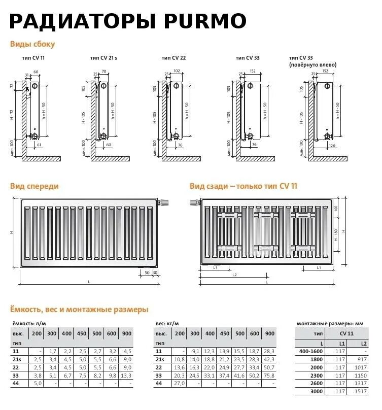 Радиаторы отопления с нижним подключением характеристики Радиаторы отопления с нижним подключением - особенности, схемы