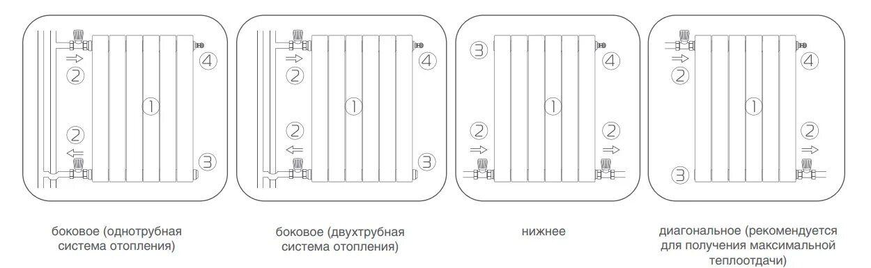 Радиаторы pianoforte нижнее подключение Подключение радиаторов роял термо - найдено 89 фото