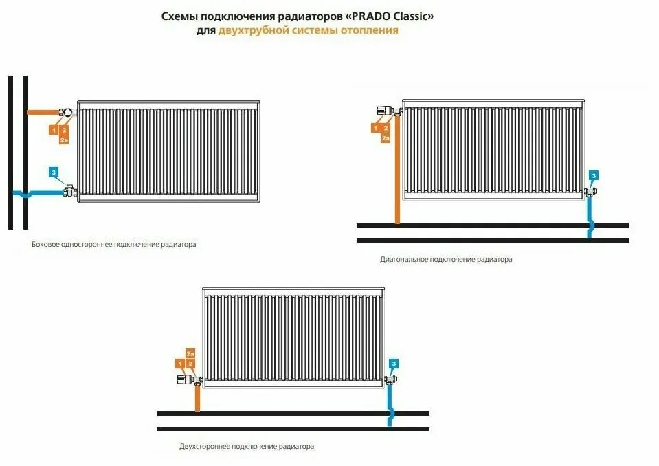 Радиаторы прадо с нижним подключением схема Радиатор Prado Classic C33 500x1100 500/1100 стальной панельный с боковым подклю