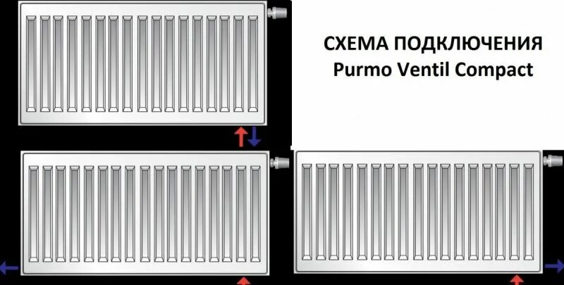 Радиаторы purmo compact с боковое подключение Подключение радиаторов отопления: 115 фото и видео советы по подключению от эксп