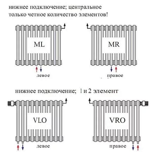 Радиаторы пурмо с нижним подключением схемы подключения Радиаторы purmo с нижним подключением - Roleton.ru