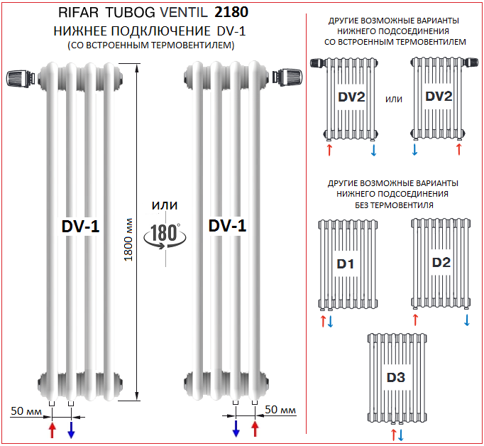 Радиаторы рифар тубок схема подключения Rifar Tubog 2180 стальные трубчатые радиаторы - купить по выгодной цене с достав