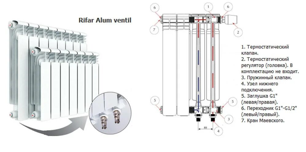 Радиаторы рифар тубок схема подключения Алюминиевые радиаторы RIFAR Alum в Ростове