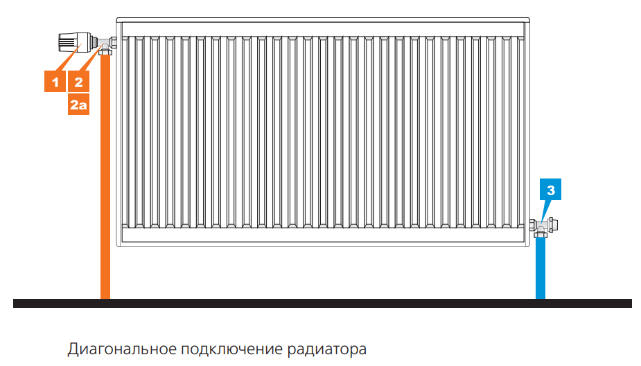 Радиаторы с диагональным подключением купить Диагональное подключение отопления