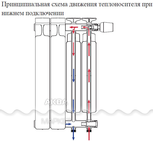 Радиаторы с нижней подводкой биметаллические схема подключения Радиатор биметаллический Rifar (Рифар) Monolit 350 x 4 секции - Купить в интерне