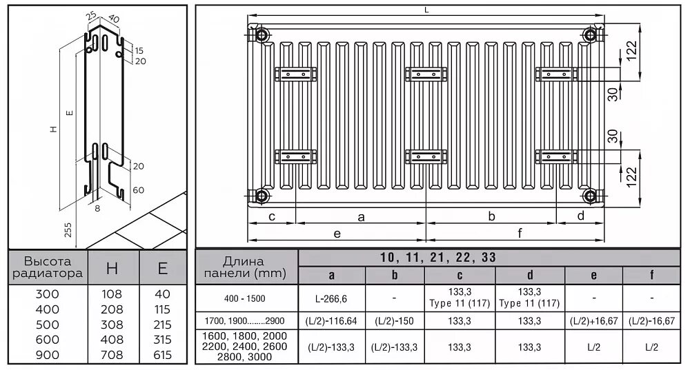 Радиатор стальной Axis Ventil 22 500х600, AXIS500622 VC купить по цене 6514 руб.