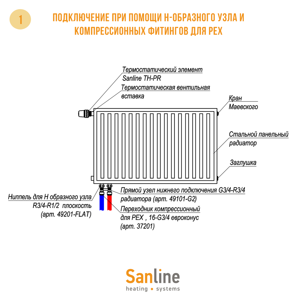 Радиаторы стальные подключение 3 4 Как подключить стальной радиатор? Sanline Инженерные системы Дзен