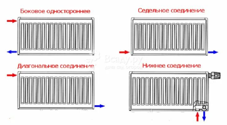 Радиаторы стальные подключение 3 4 Подключение радиаторов отопления в частном доме: схемы и описание Радиаторы отоп