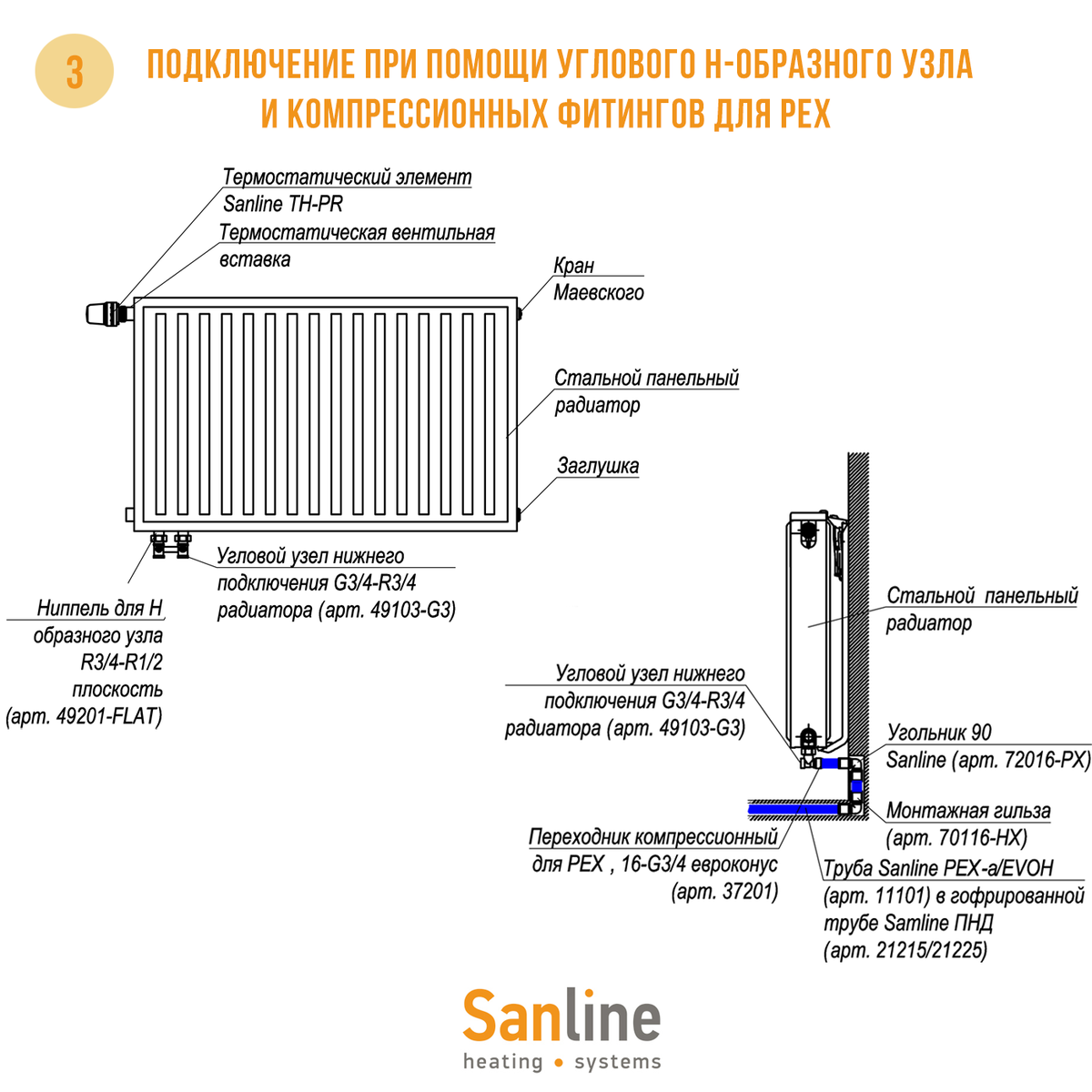 Радиаторы стальные подключение 3 4 Как подключить стальной радиатор? Sanline Инженерные системы Дзен