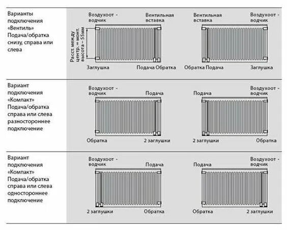 Радиаторы viessmann подключение Универсальный стальной панельный радиатор Viessmann 22/500/900 - купить в интерн