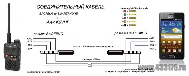 Радио подключение телефона Baofeng UV-3R + Смартфон = APRS " Российский ФМ проект. Все для радиолюбителя.