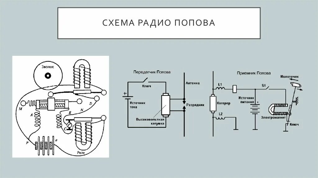 Радио схема передатчика Исследовательская работа .Развитие радиосвязи