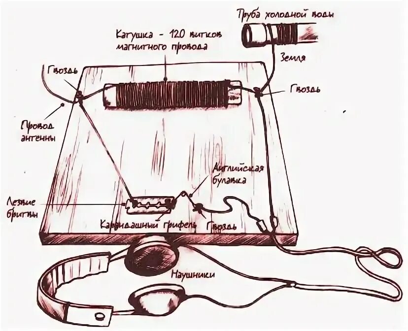 Радио схемы самоделок Самодельный радиоприемник Radio