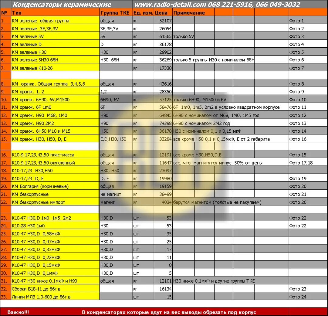 Радиодетали прайс лист цена фото Прайс цен на драгметаллы: найдено 85 изображений