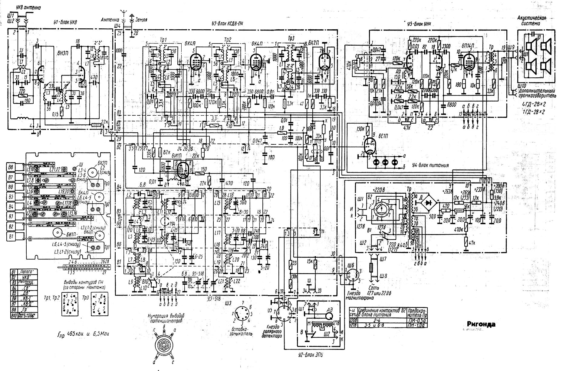 Радиола ригонда схема принципиальная электрическая Апрелевский музей з-да грампластинок. Часть 3 - поздний СССР: periskop
