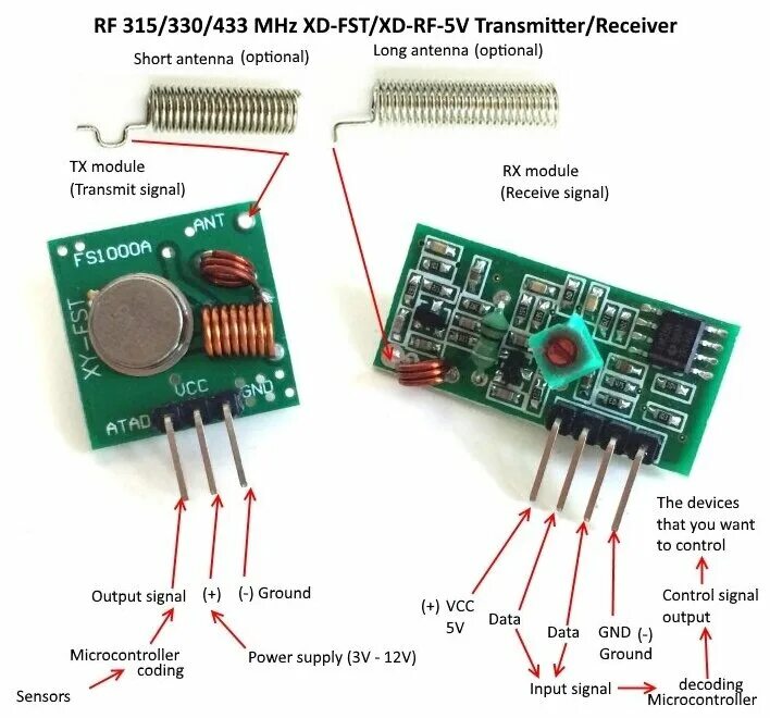 Радиомодуль rx470 4 wl102 341 подключение проверка Arduino модуль приемника и передатчика 315МГЦ - купить по выгодной цене на Яндек