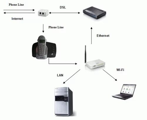 Радионяня подключение к телефону Mobile-review.com Обзор DECT+VOIP-телефона ZyXEL P-2300RDL