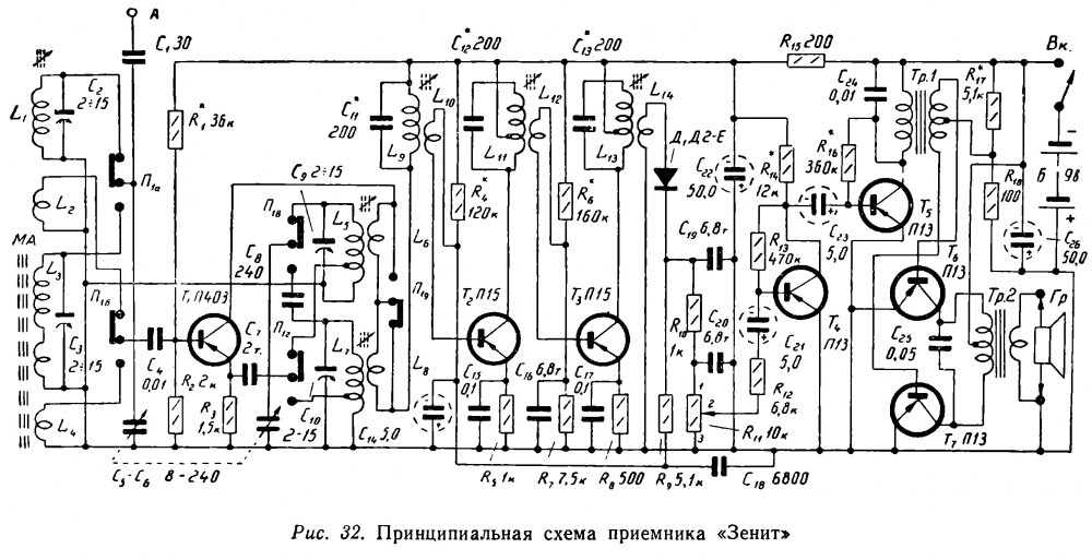 Радиоприемник схема электрическая принципиальная Двухдиапазонный супергетеродинный приемник "ЗЕНИТ" - СЦБИСТ - железнодорожный фо