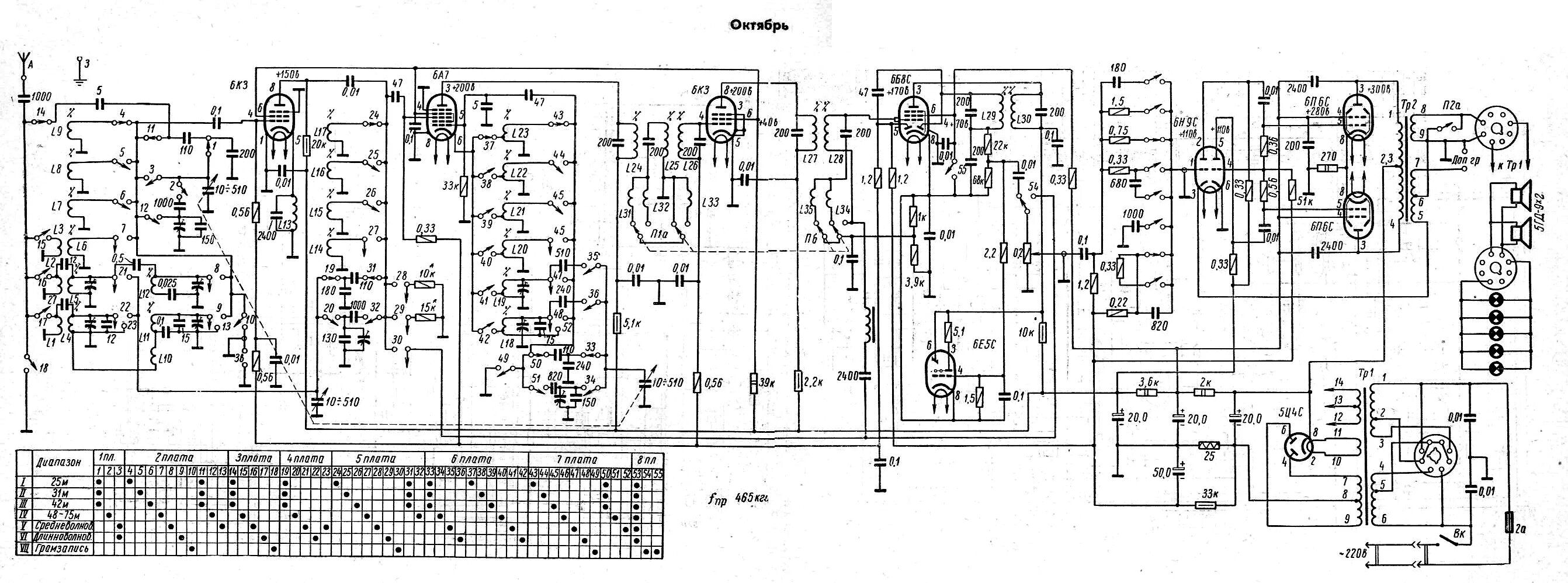 Радиоприемник схема электрическая принципиальная GSTube.com''. Tubes, sockets etc. Schemes of old Russian radios and amps